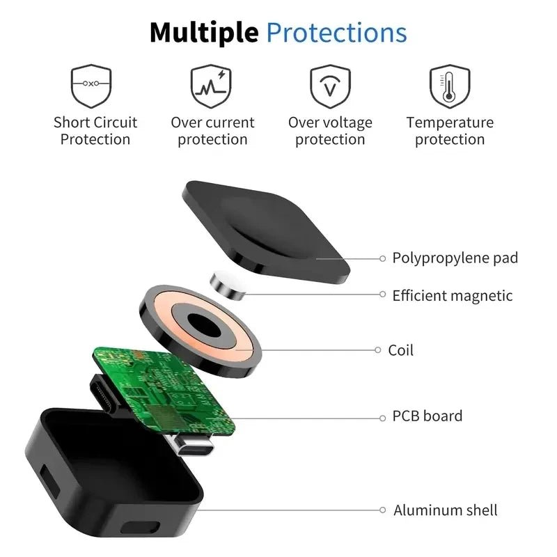 Chargeur Apple Watch magnétique - Kyoukaï