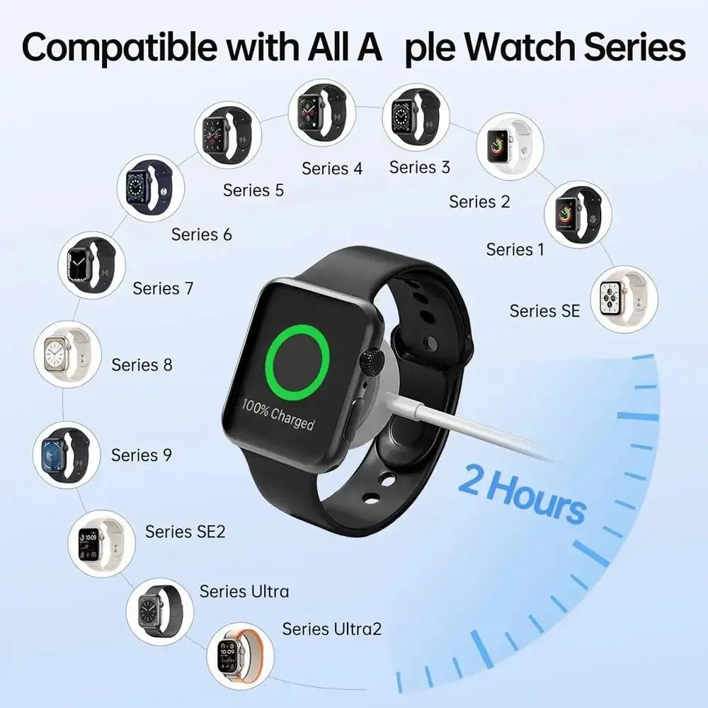Chargeur USB-C iWatch - Kyoukaï