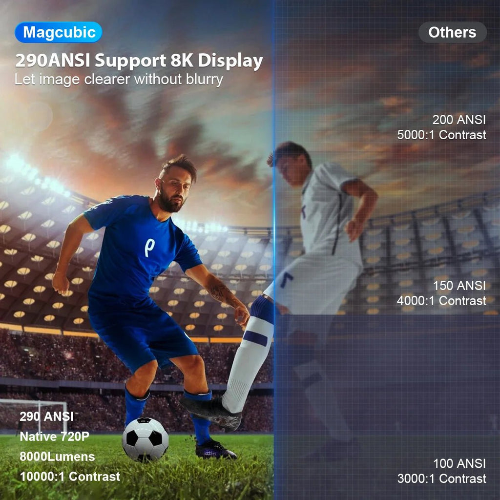 Projecteur HY300 Full HD - Kyoukaï