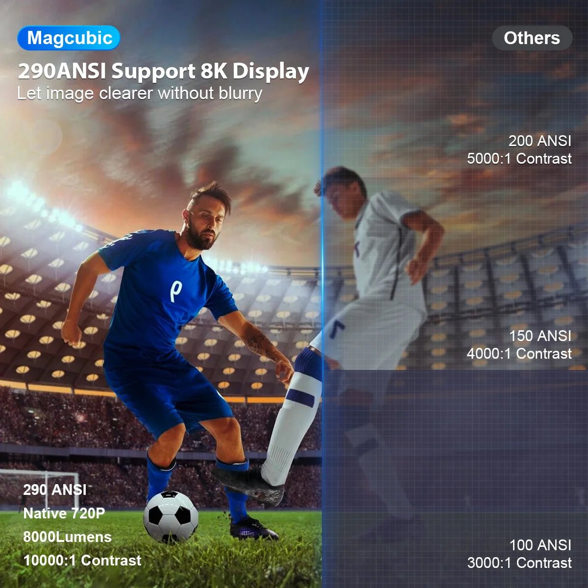Projecteur HY300 Full HD - Kyoukaï