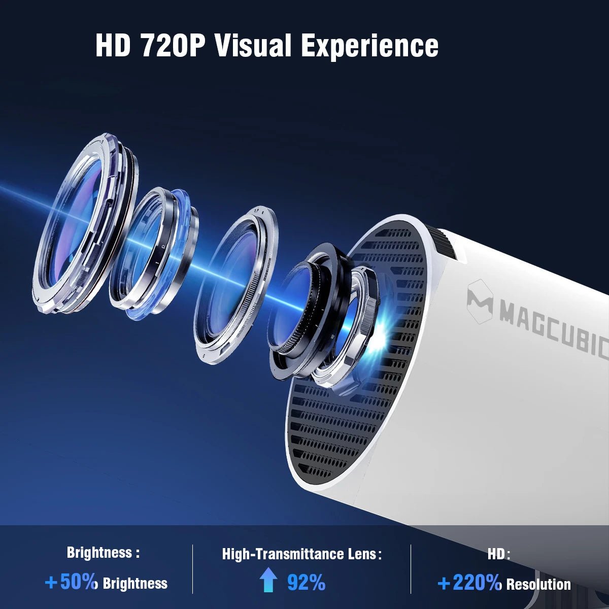 Projecteur HY300 Full HD - Kyoukaï