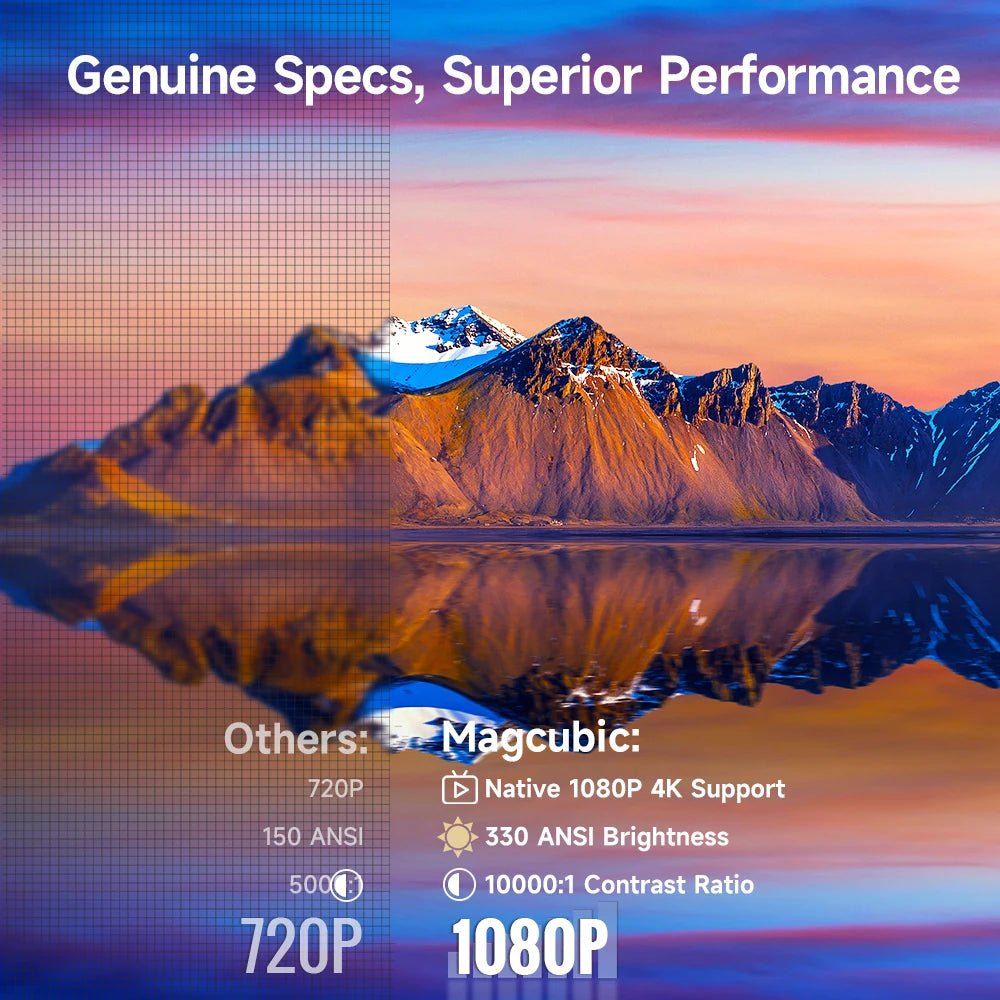 Projecteur Magcubic HY310 - Kyoukaï